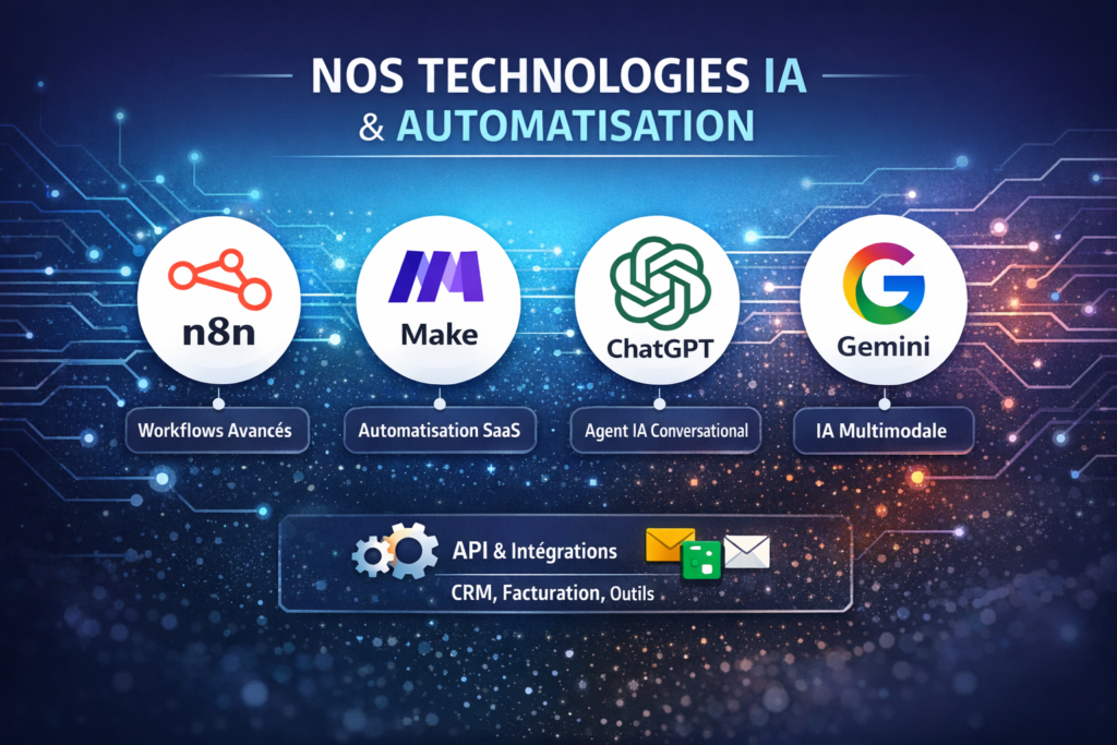 Nos technologies IA et automatisation